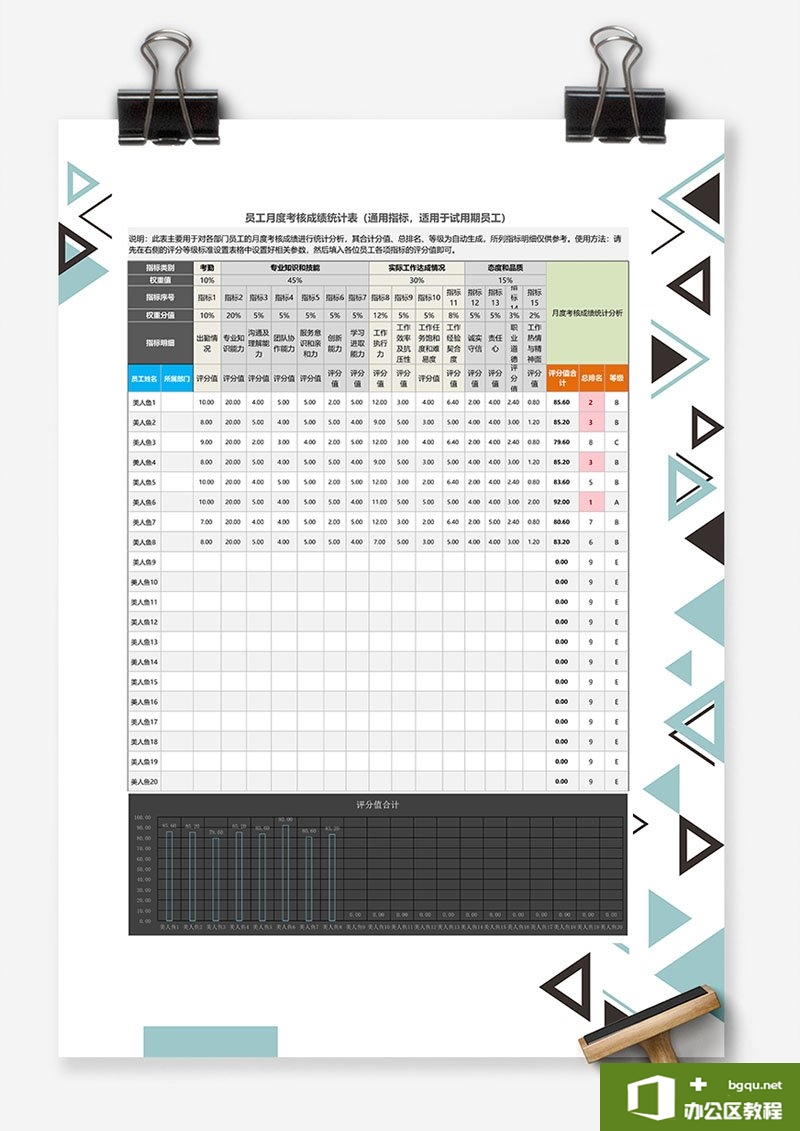 excel 员工月度考核成绩统计表 Excel模板