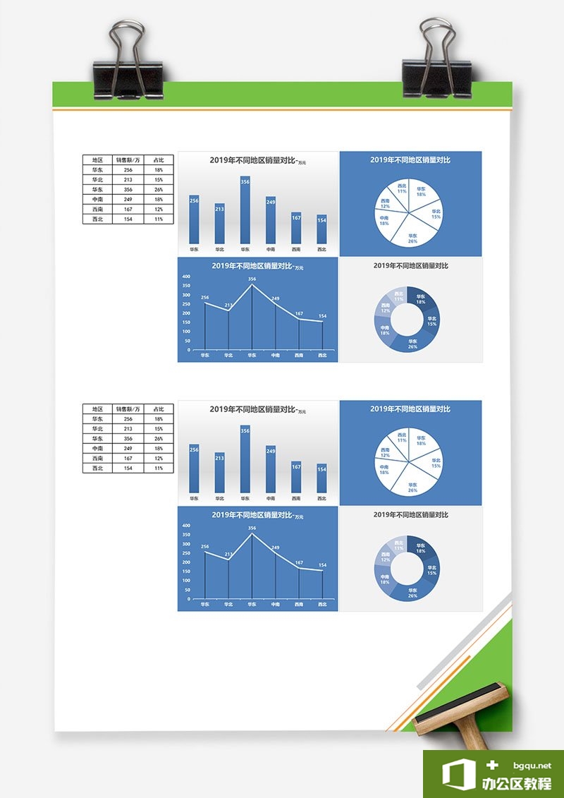 不同地区销量对比 Excel图表 Excel模板 免费下载