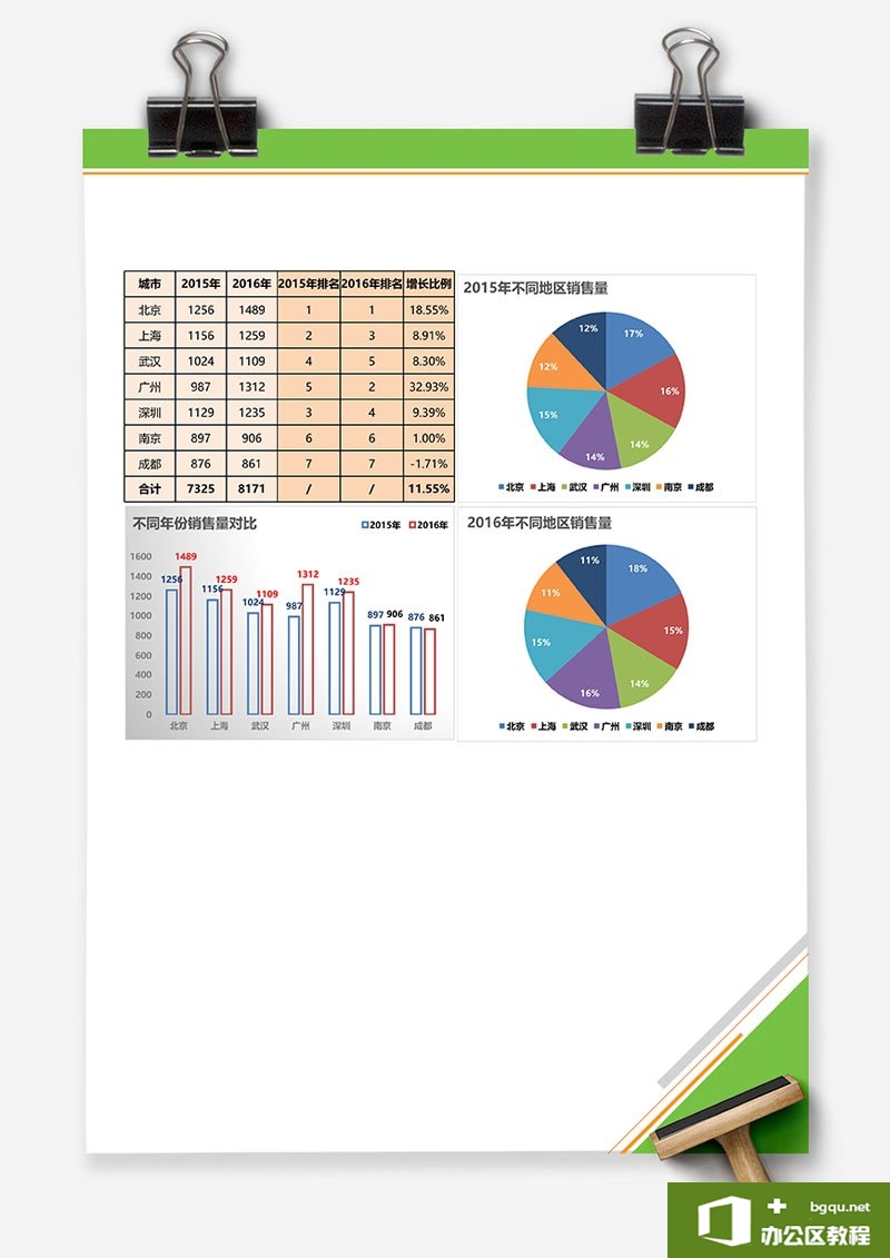 excel 不同区域销量对比 Excel图表 Excel模板 免费下载