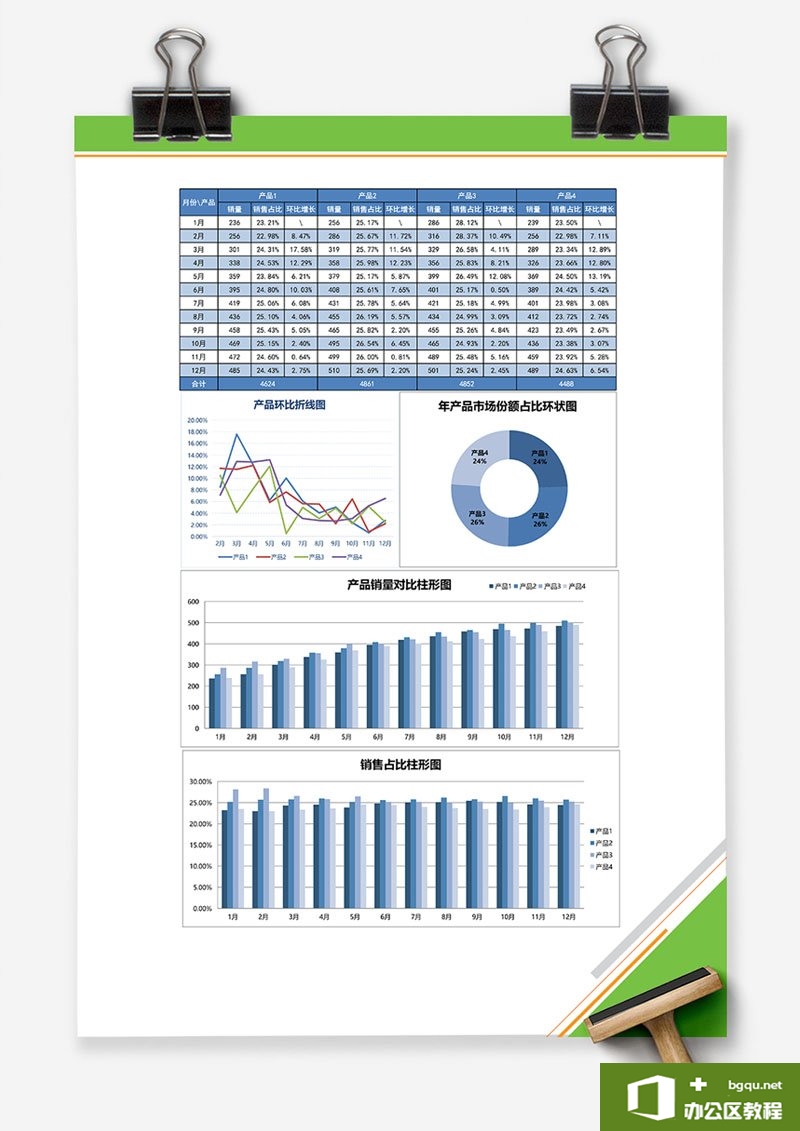 excel 多产品销量分析表 Excel图表 Excel模板 免费下载