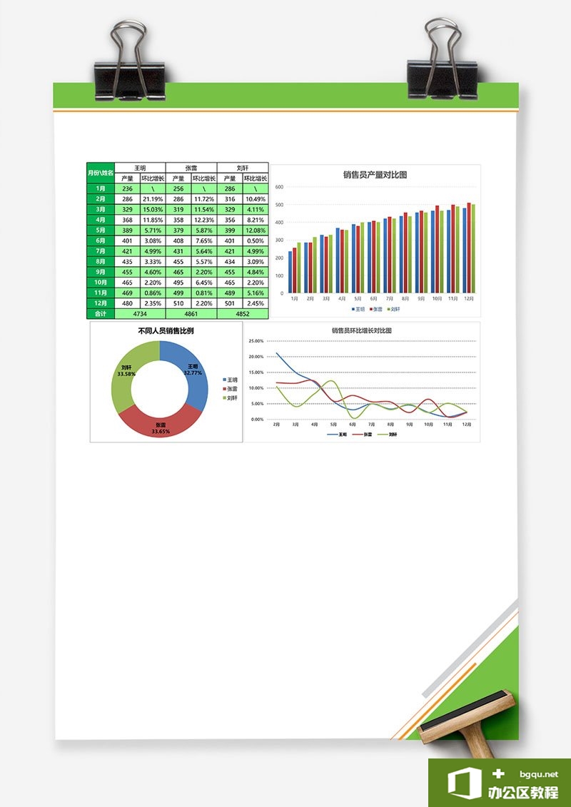 excel 多销量员销量对比图 Excel图表 Excel模板 免费下载