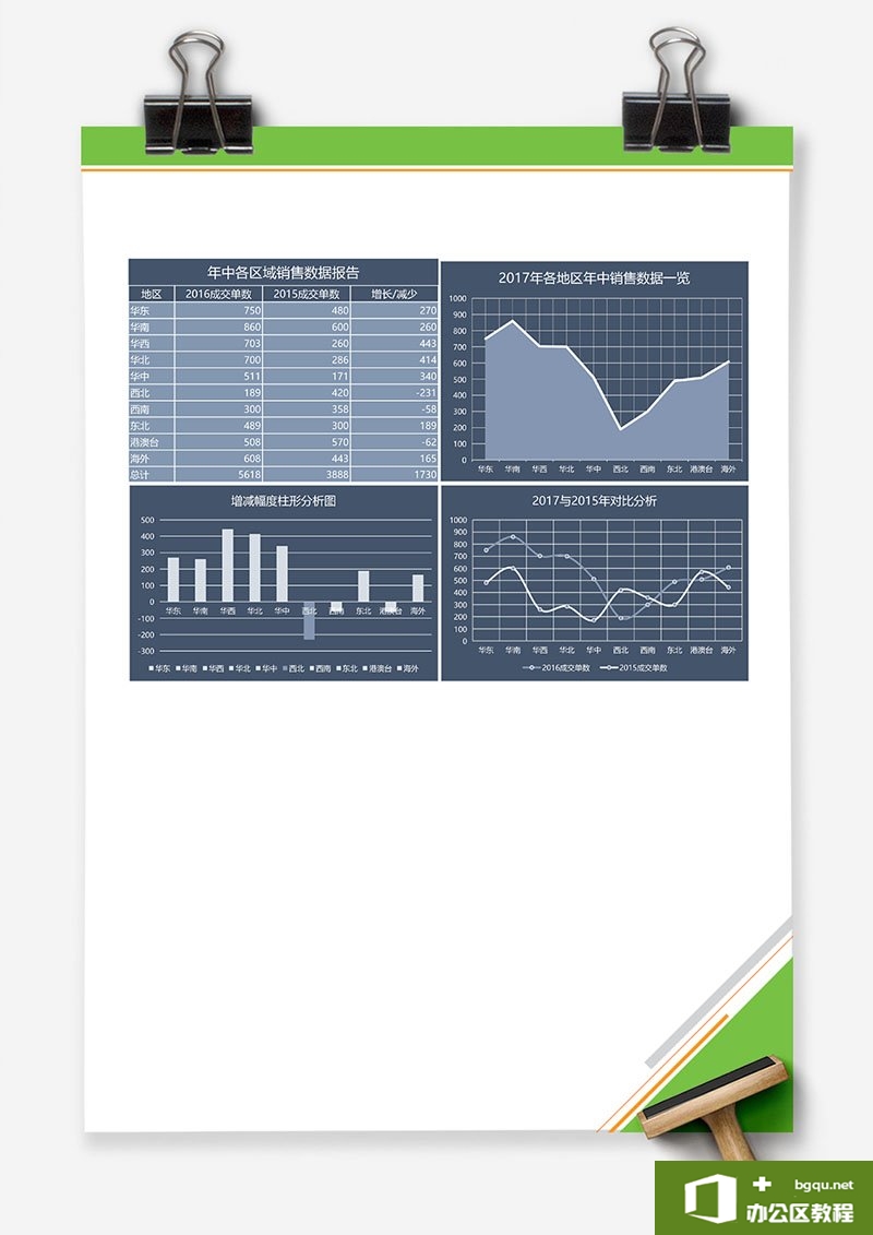 excel 年中各区域销量数据报告 Excel图表 Excel模板 免费下载