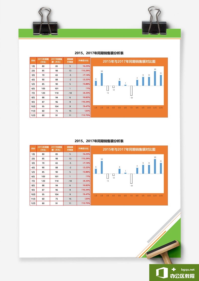 <b>excel 同期销量额分析图表 Excel图表 Excel模板 免费下载</b>
