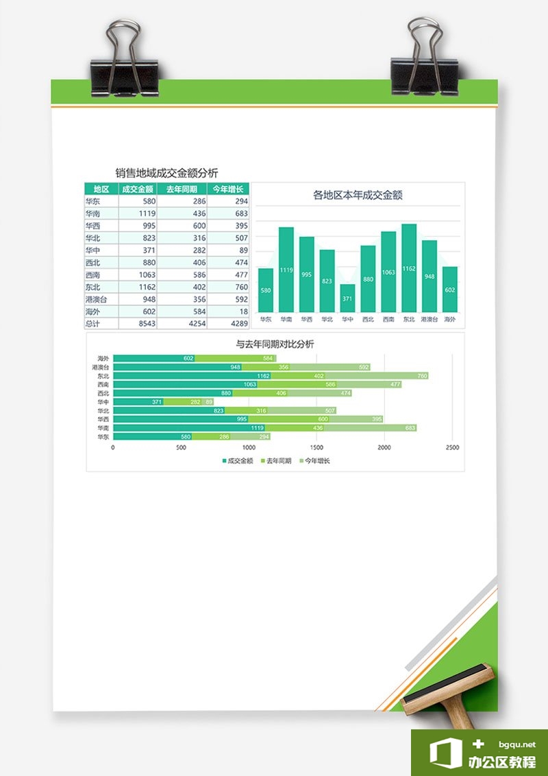 excel 销量地域成交金额分析 Excel图表 Excel模板 免费下载