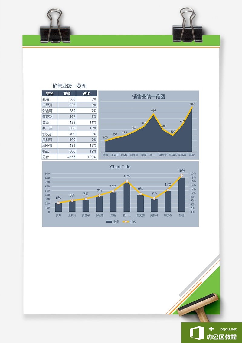 excel 销量业绩图表模板 Excel模板 免费下载