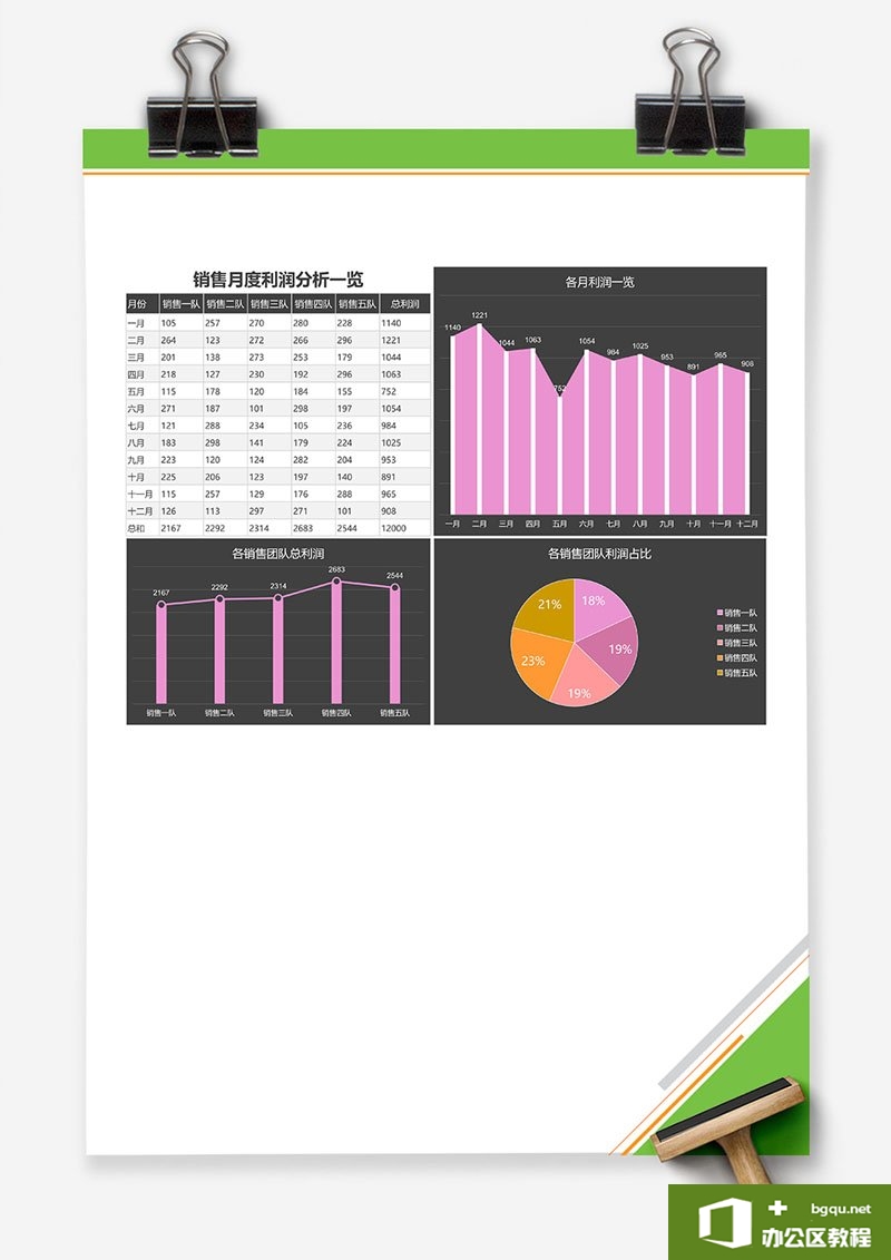 excel 销售月度利润分析一览 Excel模板 免费下载