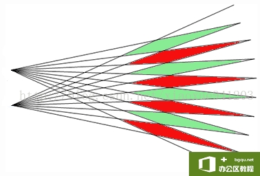 如何使用Visio画矢量图 线条组合图形填充颜色