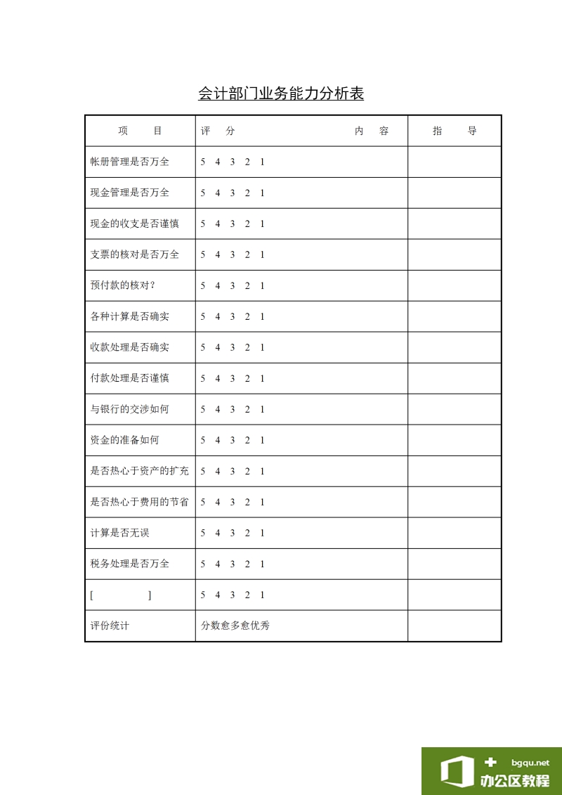 <b>会计部门业务能力分析表 word模板 免费下载</b>
