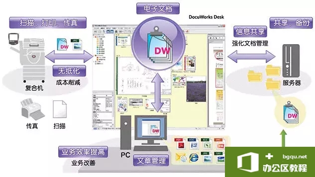 <b>富士施乐DocuWorks Desk软件安装图解教程</b>